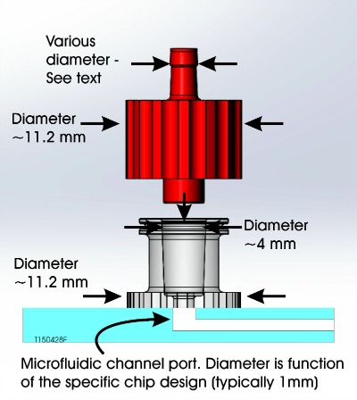 Select the proper luer connector to avoid leakage 